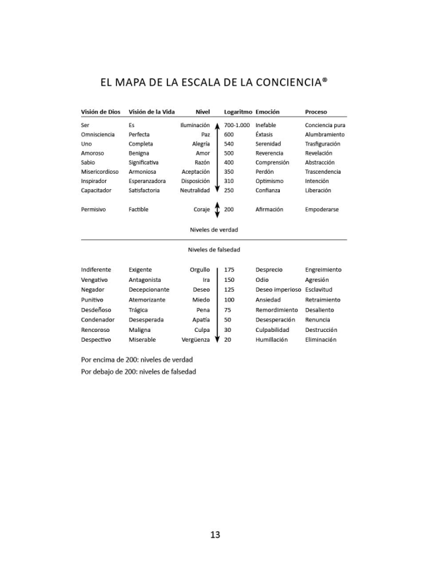 La explicación del mapa de la conciencia